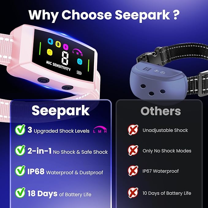 2024 AI Dog Bark Collar Sets for Large Small Medium Dogs Waterproof 2in1 No 3 Adjustable |IP68 Waterproof