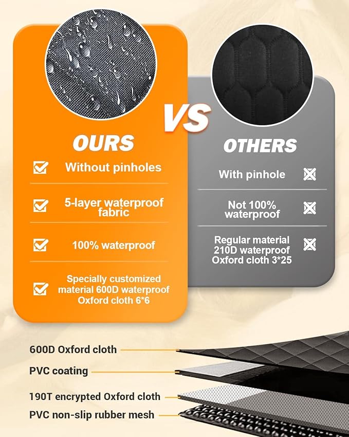 Victoper Dog Car Seat Cover 600D Heavy 100% Waterproof