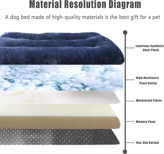 36 Inch Dog Crate Bed Washable,Orthopedic Dog Beds for Medium Dogs with Soft Cozy Calming Plush Pearl Cotton Memory Foam,Dog Bed Medium Size Dog Navy Blue Removable and Nonskid Bottom （36"×24"×6"）