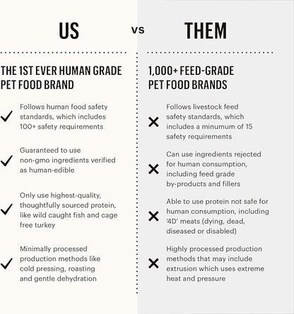 The Honest Kitchen Human Grade Dehydrated Whole Grain Dog Food – Complete Meal or Dog Food Topper – Turkey 10 Pound 1) (makes 40 lbs)