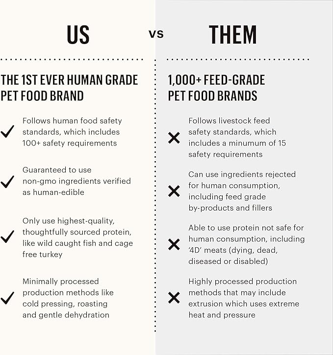 The Honest Kitchen Human Grade Dehydrated Whole Grain Dog Food – Complete Meal or Dog Food Topper – Beef 4 lb (makes 16 lbs)