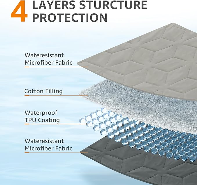 LOOBANI Waterproof Dog Blanket: 2 Pack Washable Pet