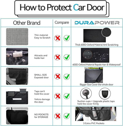 Durapower Dog Car Door Protector丨2 Pack Extra Big 600D Black