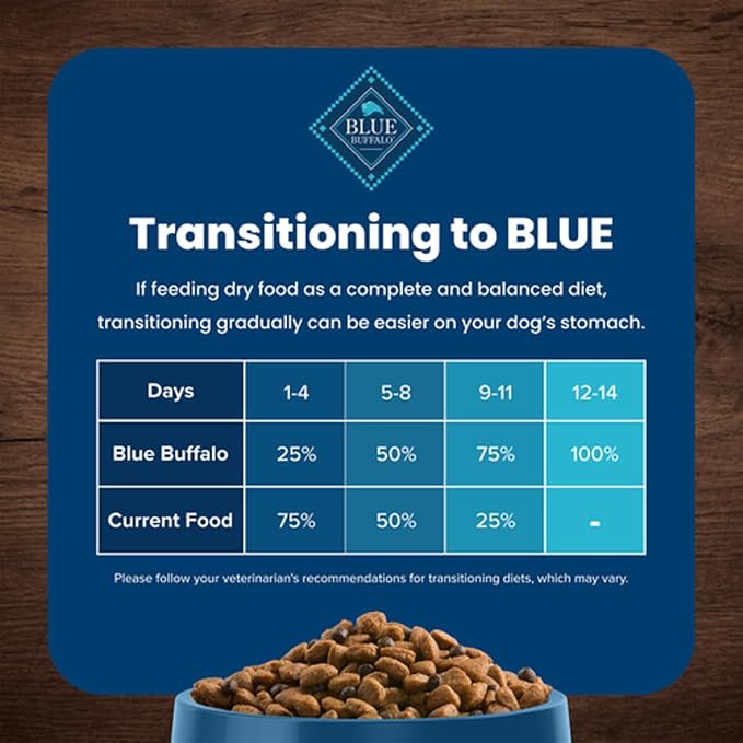 Blue Buffalo Life Protection Formula Adult Dry Dog Food, Helps Build and Maintain Strong Muscles, Made with Natural Ingredients, Fish & Brown Rice Recipe, 34-lb. Bag