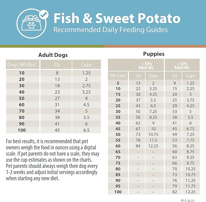 JustFoodForDogs DIY Nutrient Blend for Homemade Dog Food, Fish & Sweet Potato Recipe, 168 grams