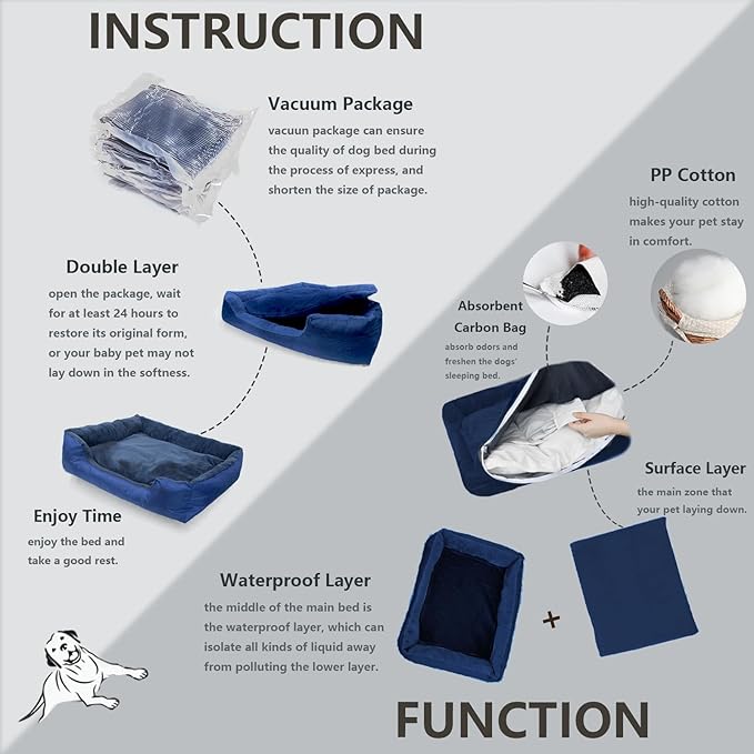 Dog Beds for Large Dogs 3 Sides,Machine