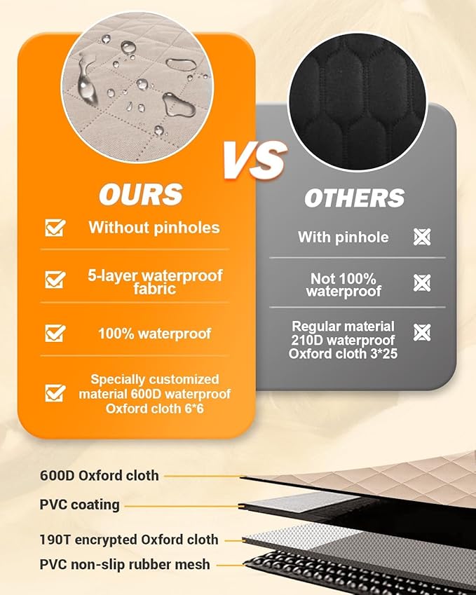 Victoper Dog Car Seat Cover 100% Waterproof 60" W 64" L