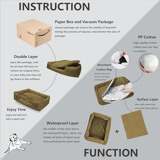 Dog Beds for Large Dogs 4 Sides,Machine