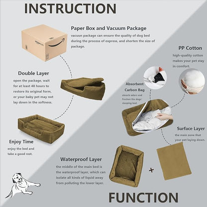 Dog Beds for Large Dogs 4 Sides,Machine