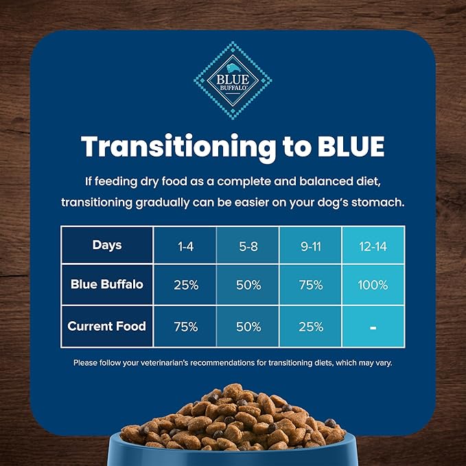 Blue Buffalo Life Protection Formula Adult Small Bite Dry Dog Food, Helps Build and Maintain Strong Muscles, Made with Natural Ingredients, Chicken & Brown Rice Recipe, 30-lb. Bag