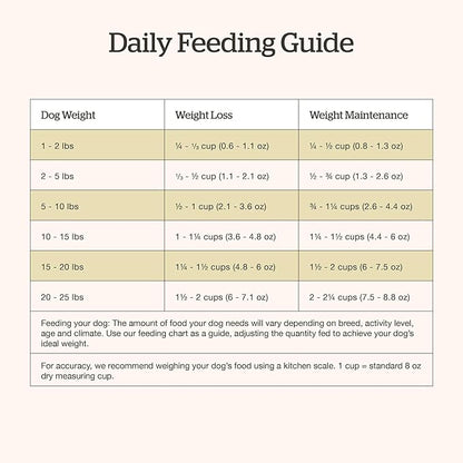 Now Fresh Grain-Free Dry Dog Food 22 lb