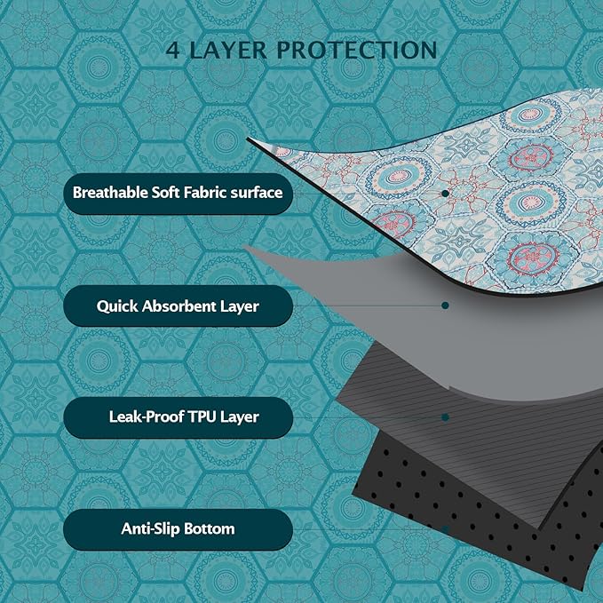 IEUUMLER Washable Pee Pads for Dogs Extra Large 71" x 71" 1 Pack EU007 (Green 71"X71"-1pcs)