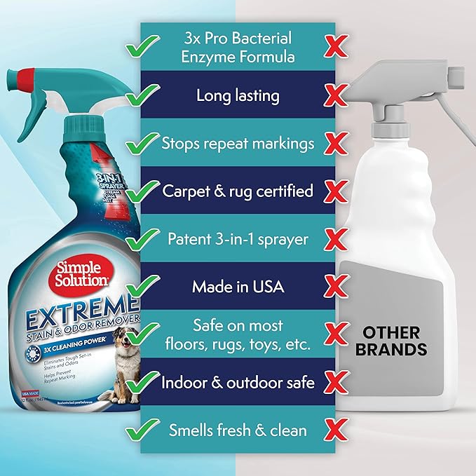 Simple Solution Extreme Pet Stain and Odor Eliminator Spray for Dogs and Cats, Enzymatic Cleaner With 3X Pro-Bacteria Cleaning Power, 32 oz + 1 Gallon Bundle