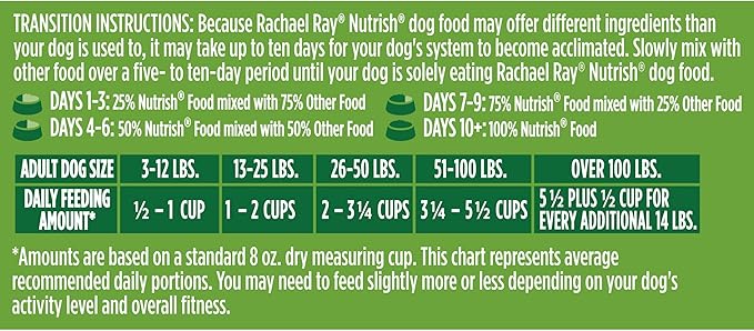 Premium Natural Dry Dog Food with Added Vitamins, Minerals & Taurine, Real Chicken & Veggies Recipe, 6 Pounds (Packaging May Vary)