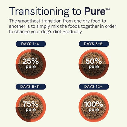 Canidae Pure Grain Free Adult Dry Dog Food, Real Duck & Sweet Potato, 12 lbs.