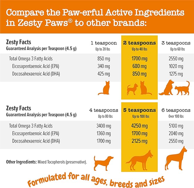 Wild Alaskan Salmon Oil Formula for Dogs & Cats - Omega 3 Skin & Coat Support - Liquid Food Supplement for Pets - Natural EPA + DHA Fatty Acids for Joint Function, Immune & Heart Health 16oz