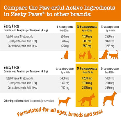 Wild Alaskan Salmon Oil Formula for Dogs & Cats - Omega 3 Skin & Coat Support - Liquid Food Supplement for Pets - Natural EPA + DHA Fatty Acids for Joint Function, Immune & Heart Health 16oz