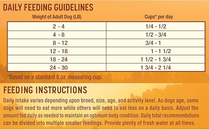 Nature's Recipe Small Bites Chicken & Rice 12 Pounds Dry Dog Food + Chicken Recipes Variety Pack 2.75 Ounce (Pack of 24) Wet Dog Food Bundle