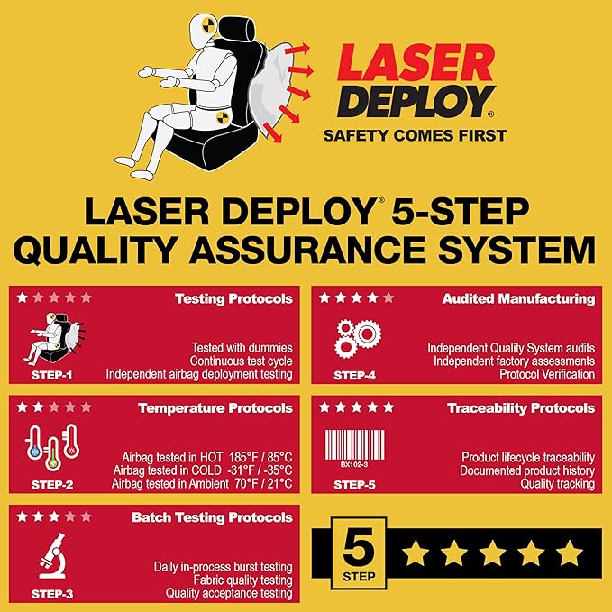 DICKIES 2-Piece Dual-Protection Seat Covers for Cars and SUVs