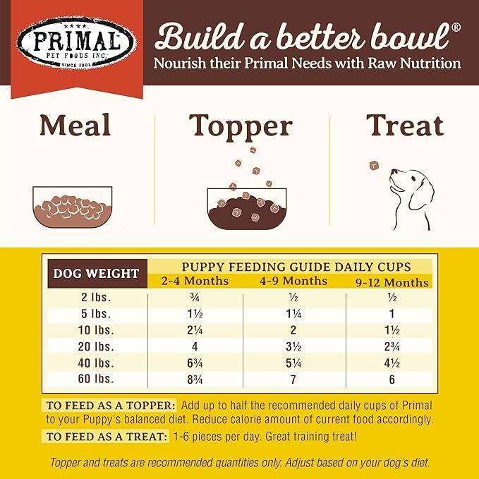 Primal Puppy Dog Food, Freeze Dried Dog Food, Pronto; Scoop & Serve, Complete & Balanced Meal; Also Use As Topper or Treat; Premium, Healthy, Grain Free, High Protein Raw Dog Food (25 oz, 2-Pack)