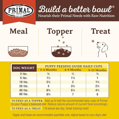 Primal Puppy Dog Food, Freeze Dried Dog Food, Pronto; Scoop & Serve, Complete & Balanced Meal; Also Use As Topper or Treat; Premium, Healthy, Grain Free, High Protein Raw Dog Food (25 oz, 2-Pack)