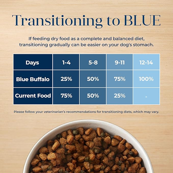 Blue Buffalo Basics Grain-Free Adult Dry Dog Food, Skin & Stomach Care, Limited Ingredient Diet for Dogs, Salmon Recipe, 4-lb. Bag