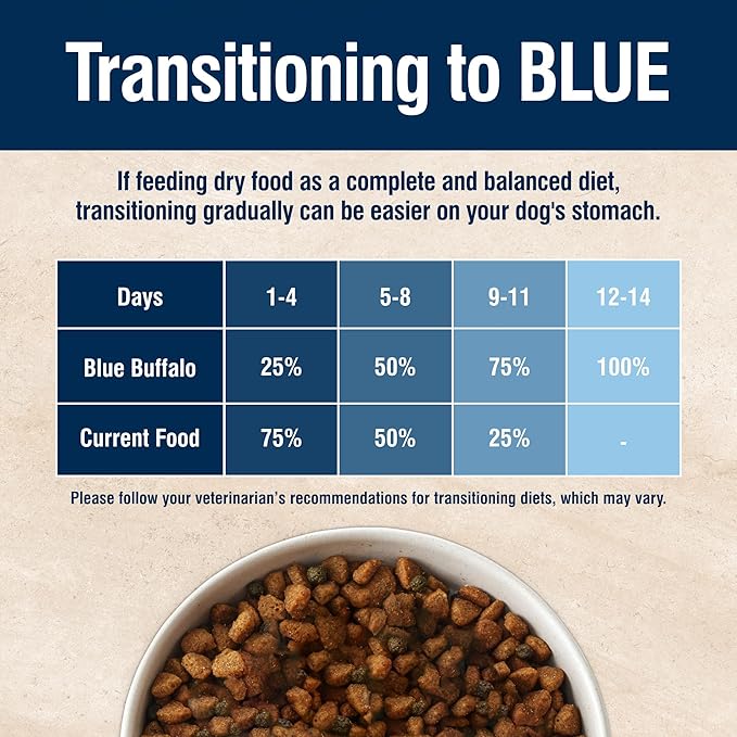 Blue Buffalo True Solutions Blissful Belly Adult Dry Dog Food, Digestive Care Formula, Helps Maintain Stool Quality, Made in the USA with Natural Ingredients, Chicken, 11-lb. Bag