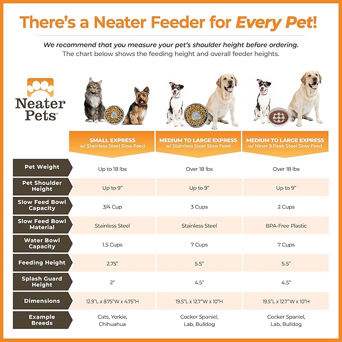 Neater Feeder - Express Model w/Slow Feed Bowl - Mess-Proof Dog Bowls (Small, Almond) Made in USA – Elevated, No Spill, Non-Tip, Non-Slip, Raised Stainless Steel Food/Water Pet Bowls Aid Digestion