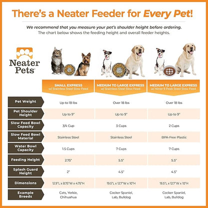 Neater Feeder - Express Model w/Slow Feed Bowl - Mess-Proof Dog Bowls (Small, Almond) Made in USA – Elevated, No Spill, Non-Tip, Non-Slip, Raised Stainless Steel Food/Water Pet Bowls Aid Digestion