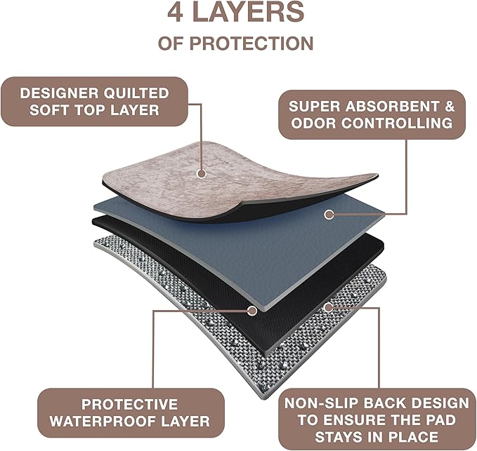 Washable Pee Pads for Dogs 100% Waterproof,