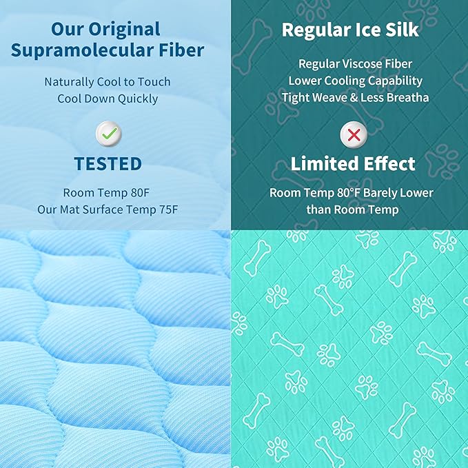 MARUNDA Dog Cooling Mat -28 X 20 in)