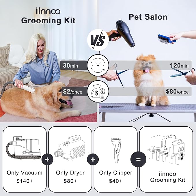 A100 Dog Grooming Vacuum & Dryer, All in One 26000Pa Dog Grooming Kit for Shedding Grooming, Pet Grooming Vacuum for Dogs with Clippers, Adjustable Speed and Temperature Control Dog Blower