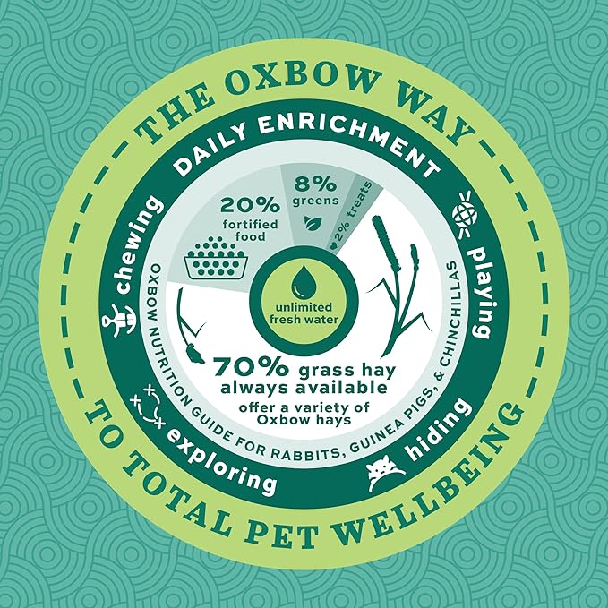 Oxbow Essentials Adult Guinea Pig Food 10 lb.(Packaging