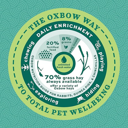 Oxbow Essentials Adult Guinea Pig Food 10 lb.(Packaging