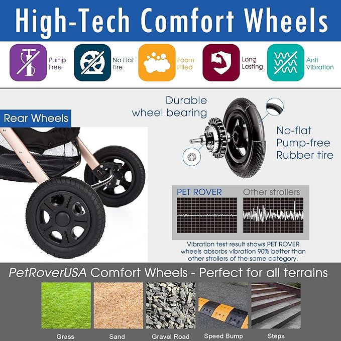 HPZ Pet Rover Premium Heavy Duty DogCat Stroller Travel Carriage CompartmentZipperless EntryPump-Free Rubber Tires Small 2nd-Gen.), X-Large 1)