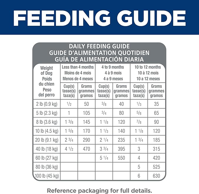 Hill's Science Diet Sensitive Stomach & Skin, Puppy, Stomach & Skin Sensitivity Support, Dry Dog Food, Salmon & Brown Rice, 4 lb Bag