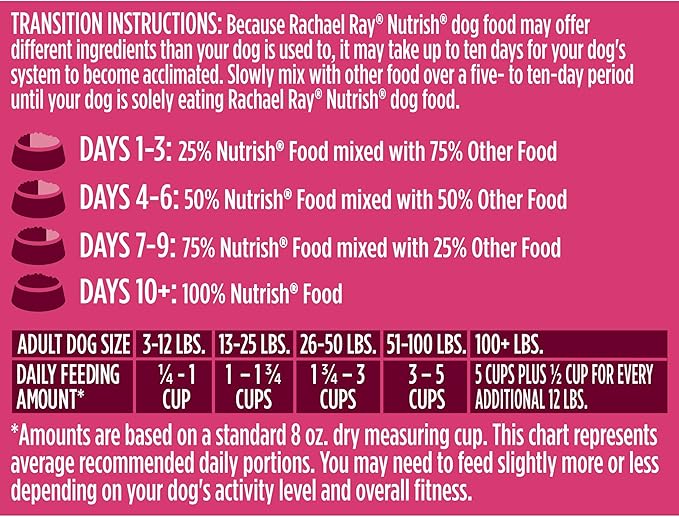 Rachael Ray Nutrish PEAK Natural Dry Dog Food with Added Vitamins, Minerals & Taurine, Open Prairie Recipe with Beef, Venison & Lamb, 4 Pounds, Grain Free (Packaging May Vary)