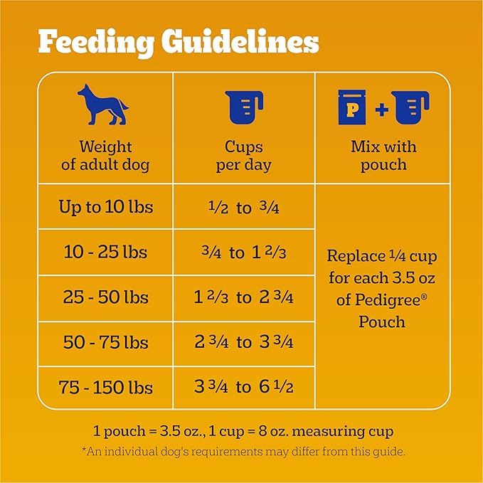 Pedigree High Protein Adult Dry Dog Food, Chicken and Turkey Flavor, 18 lb. Bag