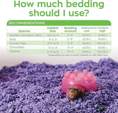 carefresh 99% Dust-Free Playful Purple Natural Paper Small Pet Bedding with Odor Control, 50 L