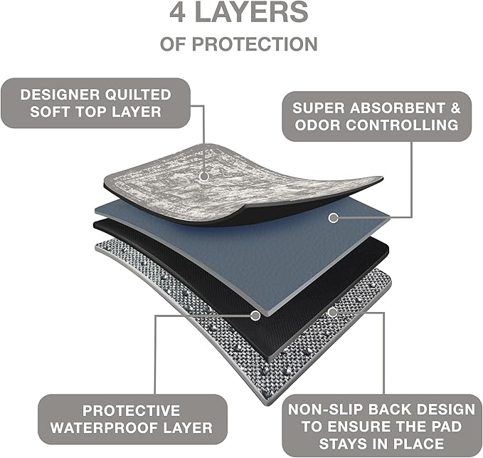 Washable Pee Pads for Dogs 100% Waterproof,