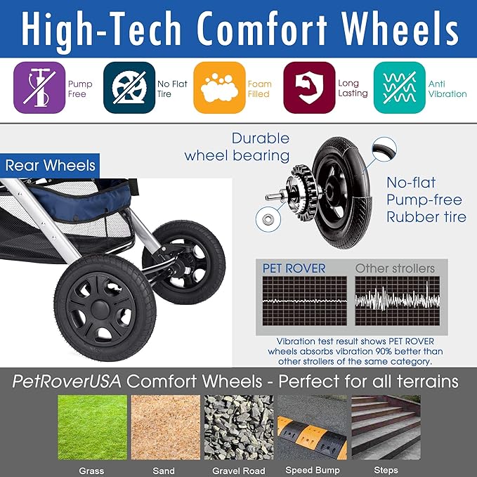 HPZ Pet Rover Premium Heavy Duty Dog/Cat/Pet Stroller Travel Carriage With Convertible Compartment/Zipperless Entry/Reversible Handle/Pump-Free Rubber Tires for Small