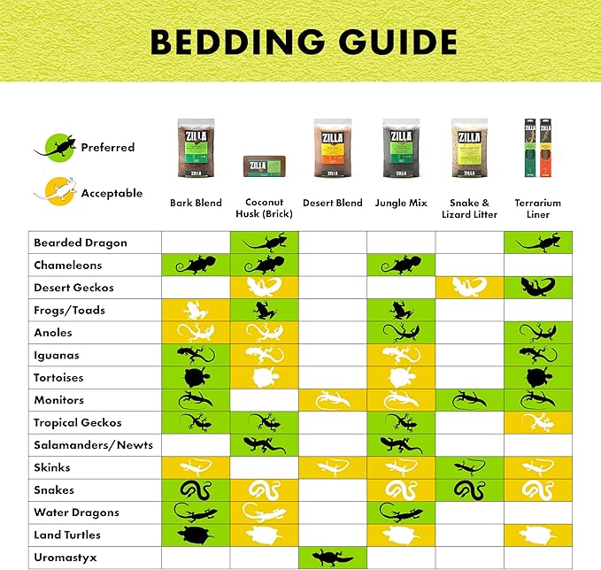 Zilla Reptile Terrarium Bedding Substrate Floor Liner, Green, 40BR/50G, 17.25" x 35.25"