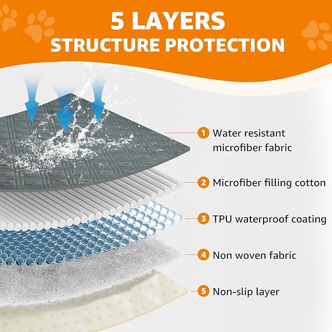 LOOBANI Waterproof Dog Blanket 2 Pack 82X102in, Dark