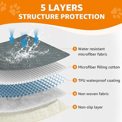 LOOBANI Waterproof Dog Blanket 2 Pack 68X82in, Dark