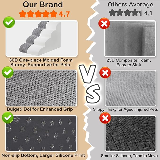 Premium 3-Step Dog Stairs & Steps for Small Dogs 30D Foam