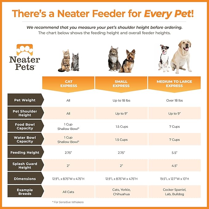 Neater Feeder - Express Model - Mess-Proof Dog Bowls (Small, Cappuccino) – Made in USA – Elevated, No Spill, Non-Tip, Non-Slip, Raised Stainless Steel Food & Water Pet Bowls