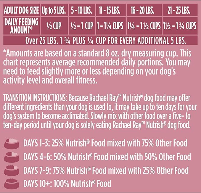 Rachael Ray Nutrish Little Bites Dry Dog Food, Chicken & Veggies Recipe for Small Breeds, 14 Pound Bag