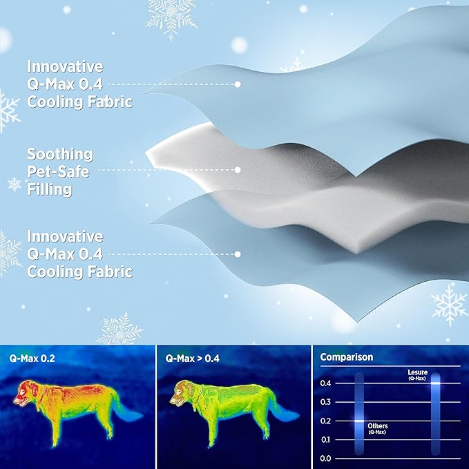 Lesure Premium Cooling Blankets for Small Dogs Q-MAX>0.4，Durable Self 25x35