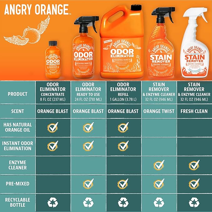 ANGRY ORANGE Pet Odor Eliminator for Strong Odor 128 Fluid 1 Gallon