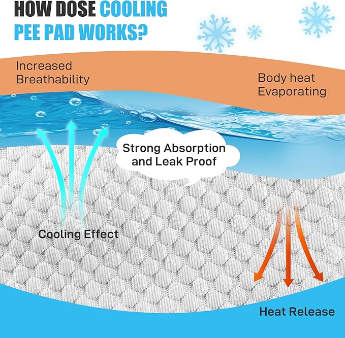 Leekalos Dog Cooling Mat Small(22"x28"))